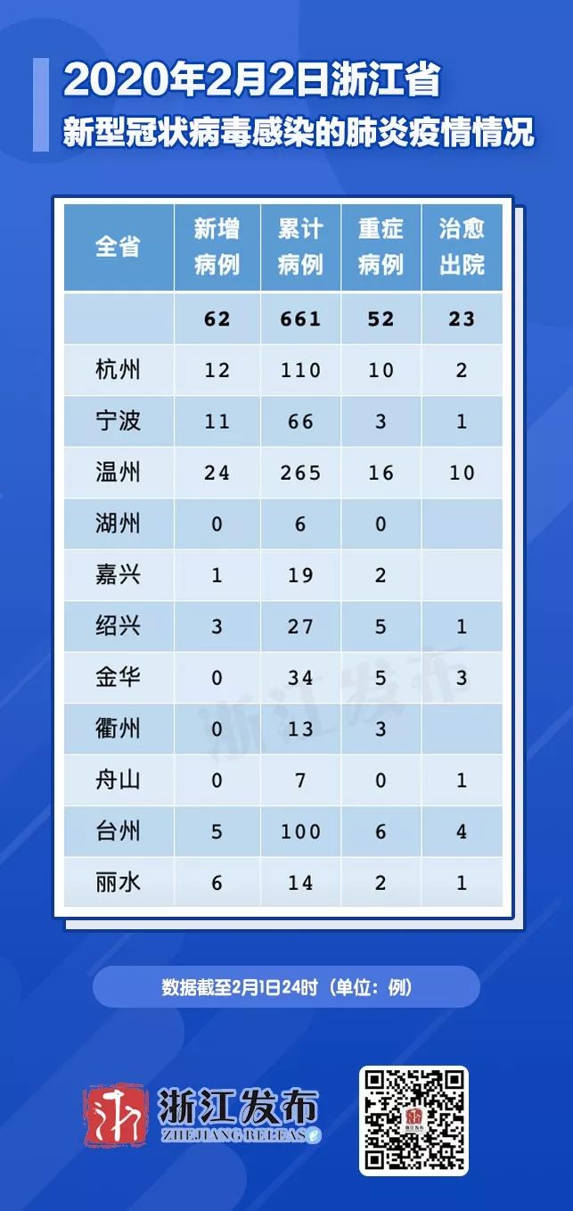 新型肺炎浙江最新动态