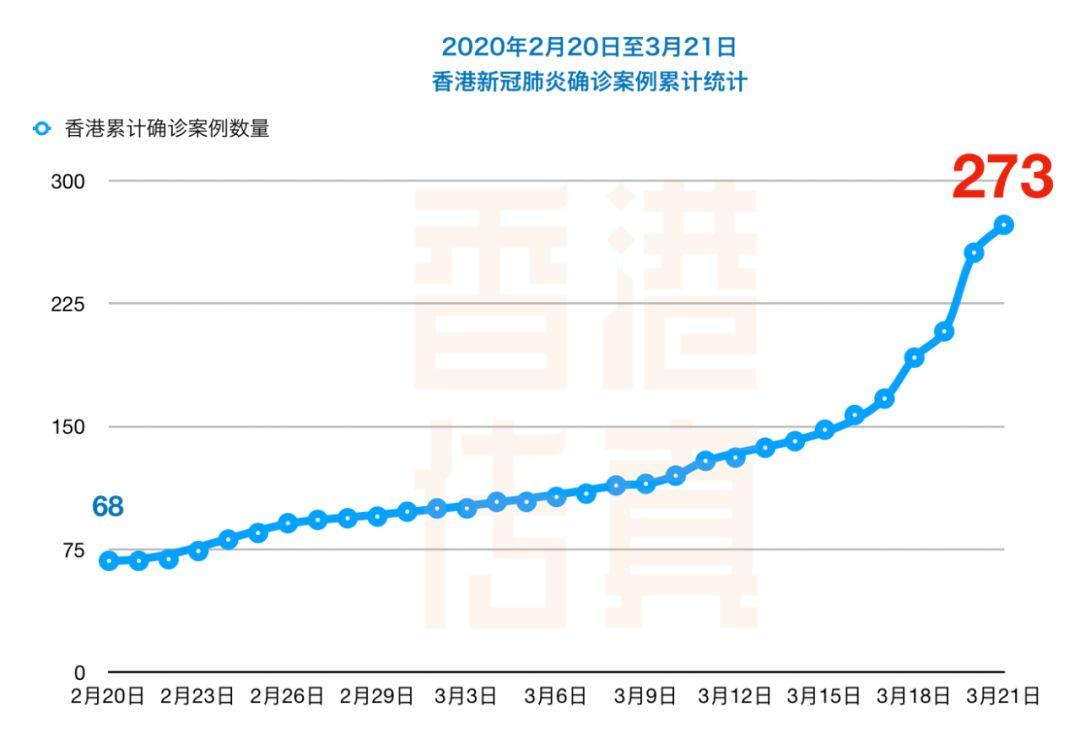 中国疫情最新数据，香港疫情动态与防控措施