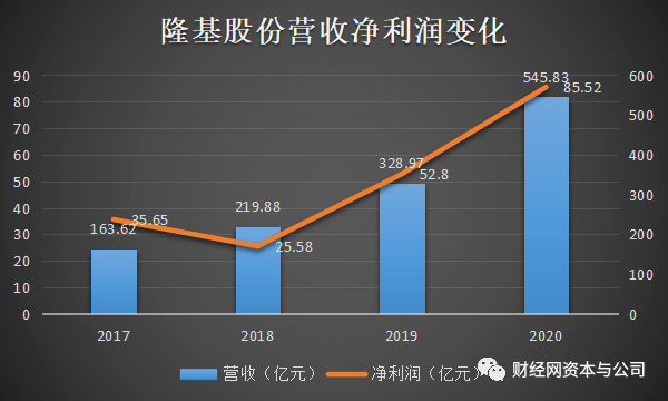 最新隆基股票分析，光伏巨头的未来展望