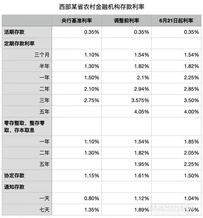 银行目前最新存款利率，市场变化与影响分析