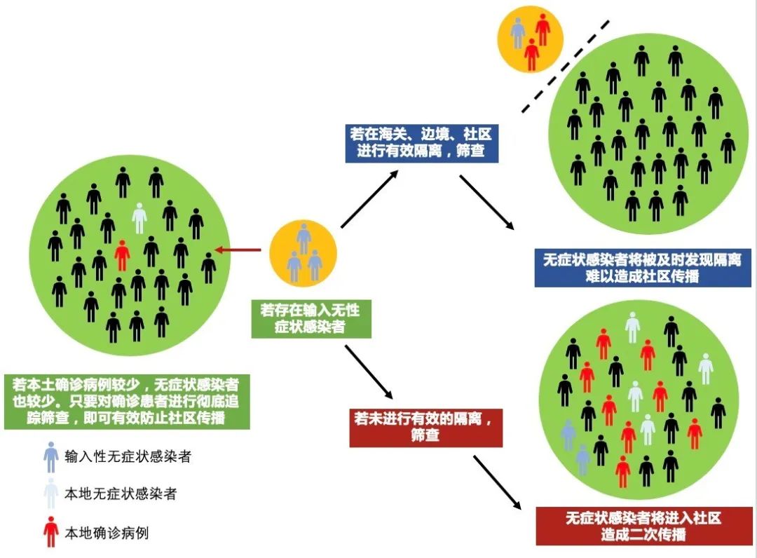 国内最新无症状感染，现状、挑战与应对策略