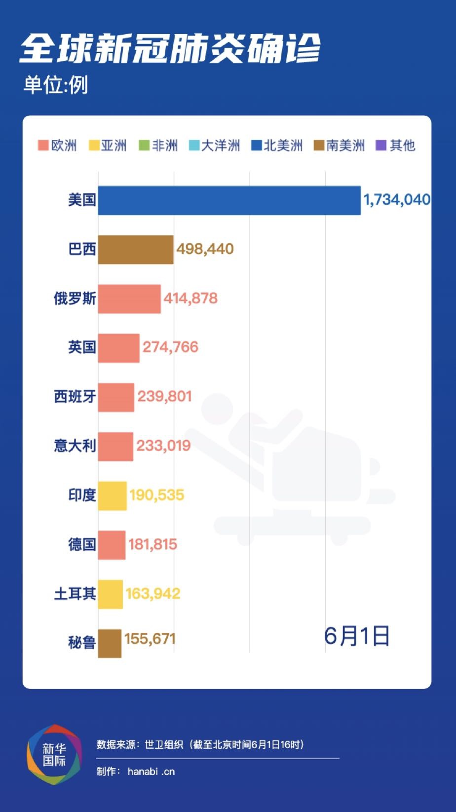 新冠病例最新国外，全球疫情动态与应对策略