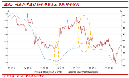 最新央行银行利率，影响、趋势与未来展望