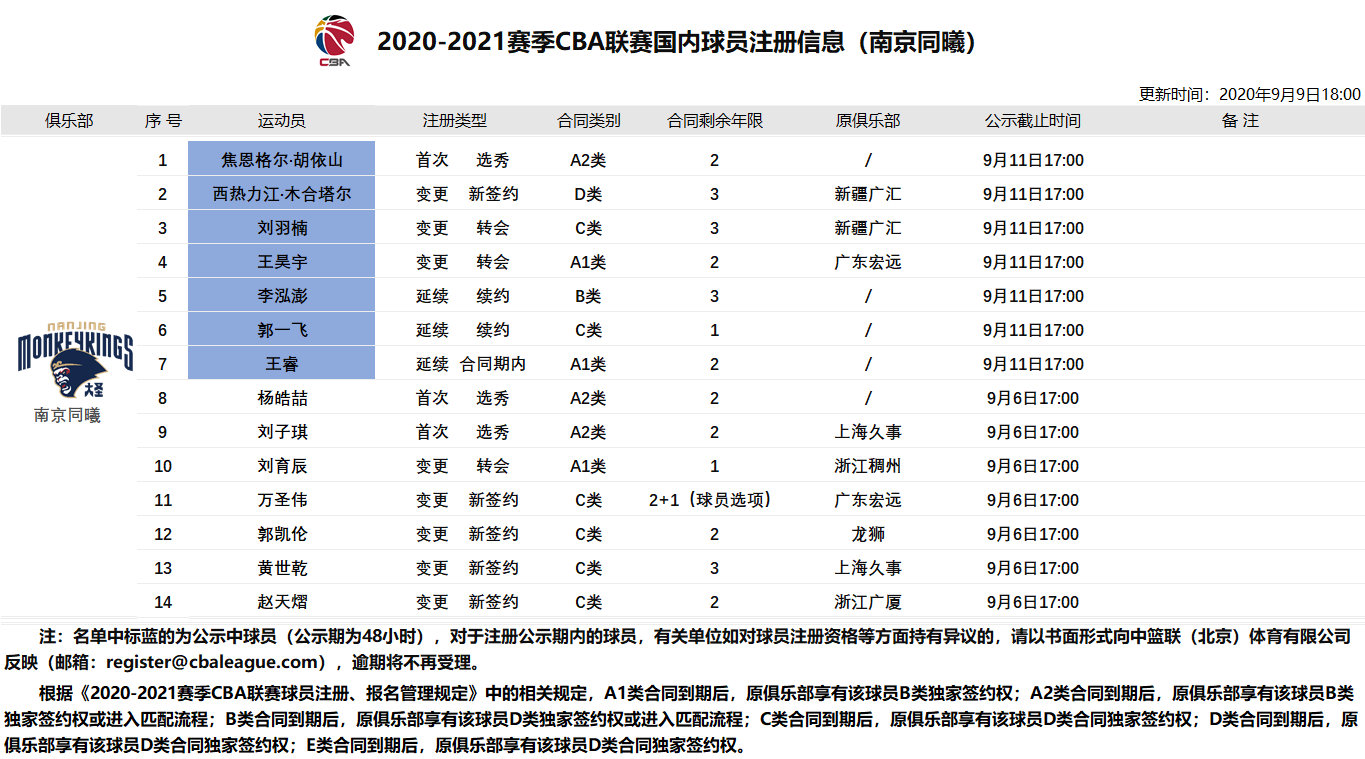 CBA最新交易消息，联赛风云再起，重磅转会搅动格局