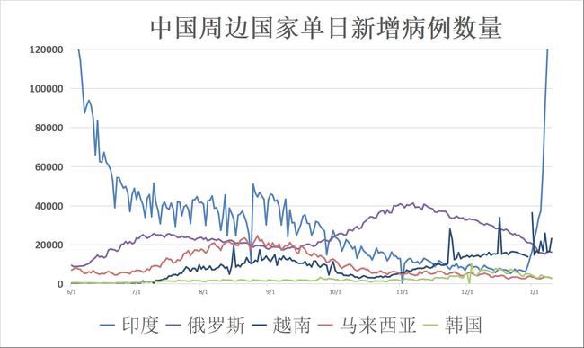 印度最新疫情消息今日，挑战与希望并存