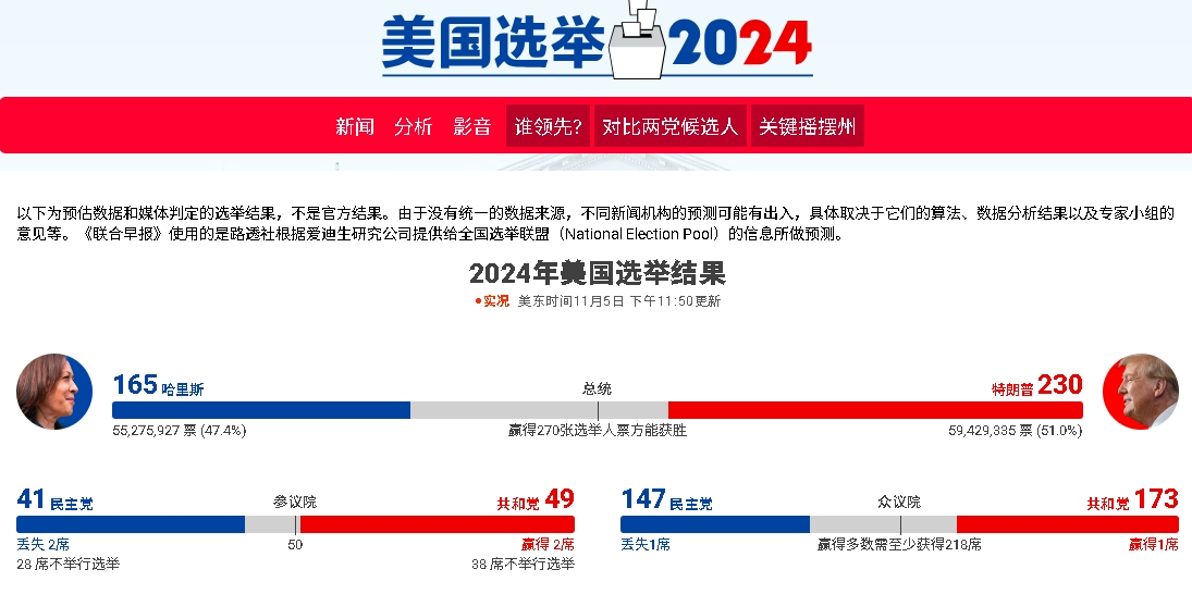 最新美国选举总统票数，历史与未来的交汇点